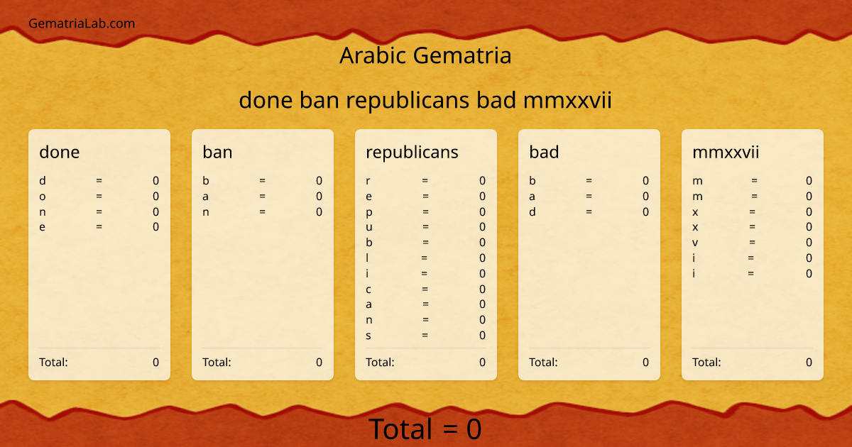 done ban republicans bad mmxxvii in arabic Gematria